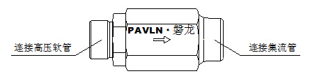 IG541氣體滅火單向閥（滅火劑管路）