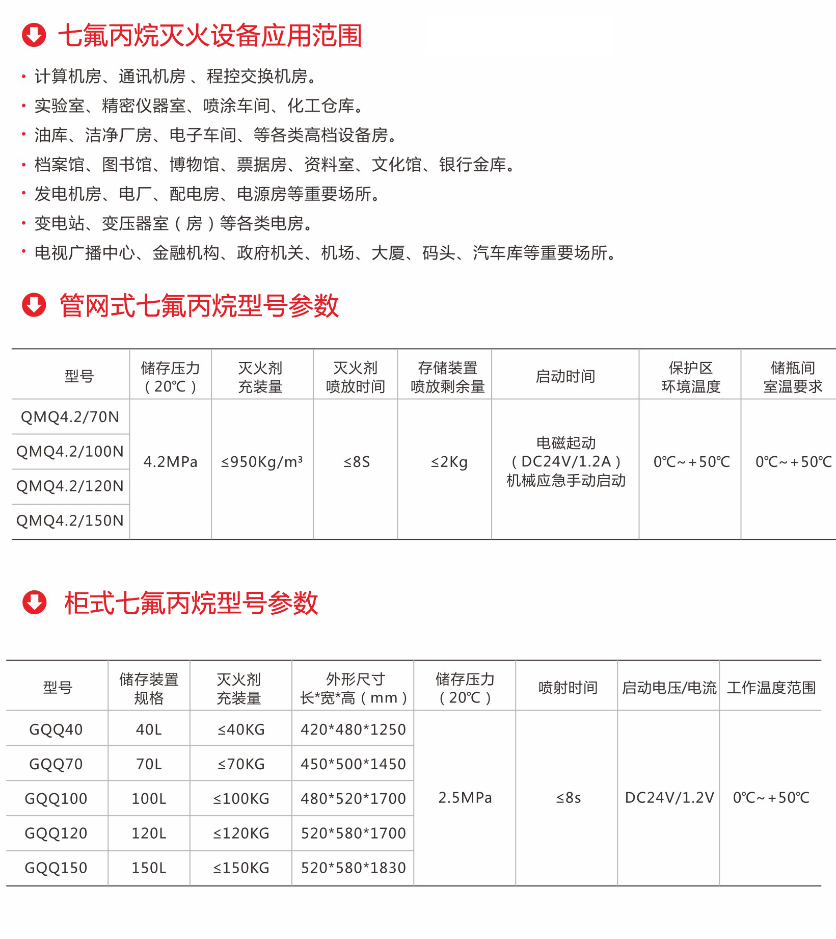 七氟丙烷型號(hào)