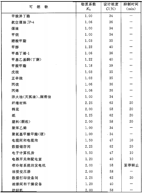 二氧化碳滅火系統(tǒng)可以滅什么火災(zāi)，不可以滅什么火災(zāi)
